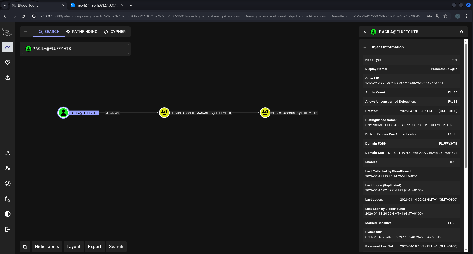 GenericAll rights on Service Accounts group